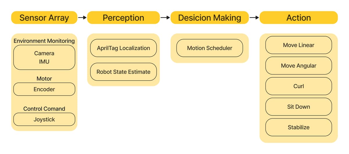 Software Framework