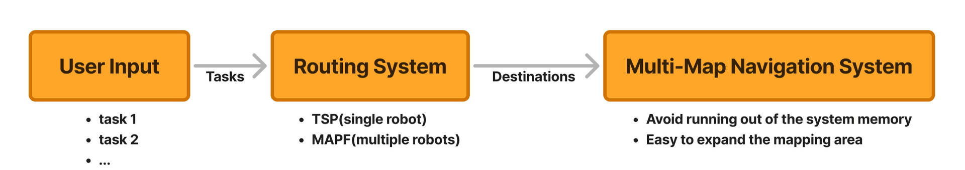 System Framework